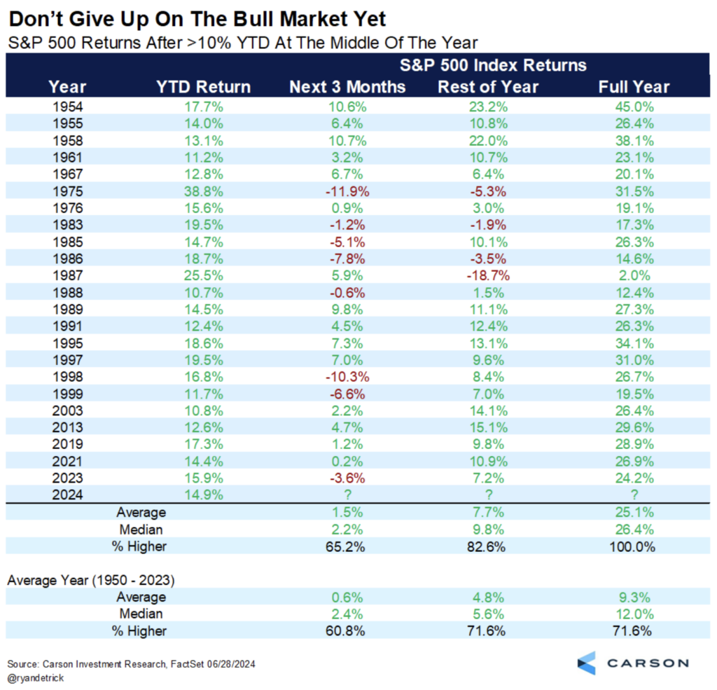 What the Market Has in Store for the Second Half Traders Agency